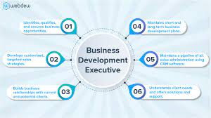 Sales Executive Business Development 