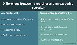 Recruitment Executive 