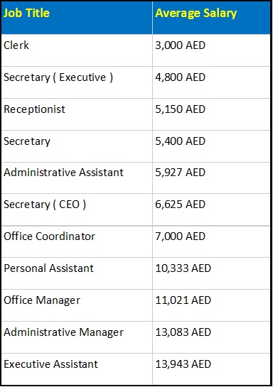 Jobs in Dubai UAE 2024-Exploring Opportunities