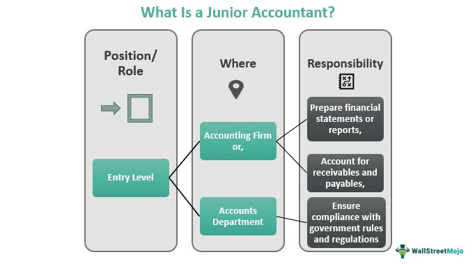 Junior Accountant Job In UAE 2023-Kazem Azadi Jewellery     