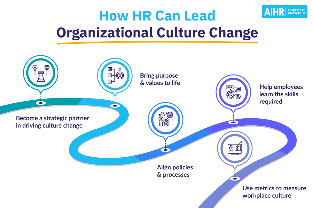 Head Culture & Change Management
