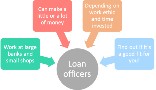 Loan Officer-NRSP Microfinance Bank