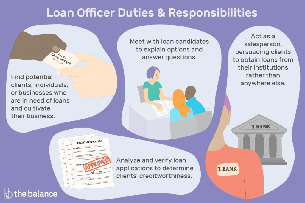 Loan Officer General Loans