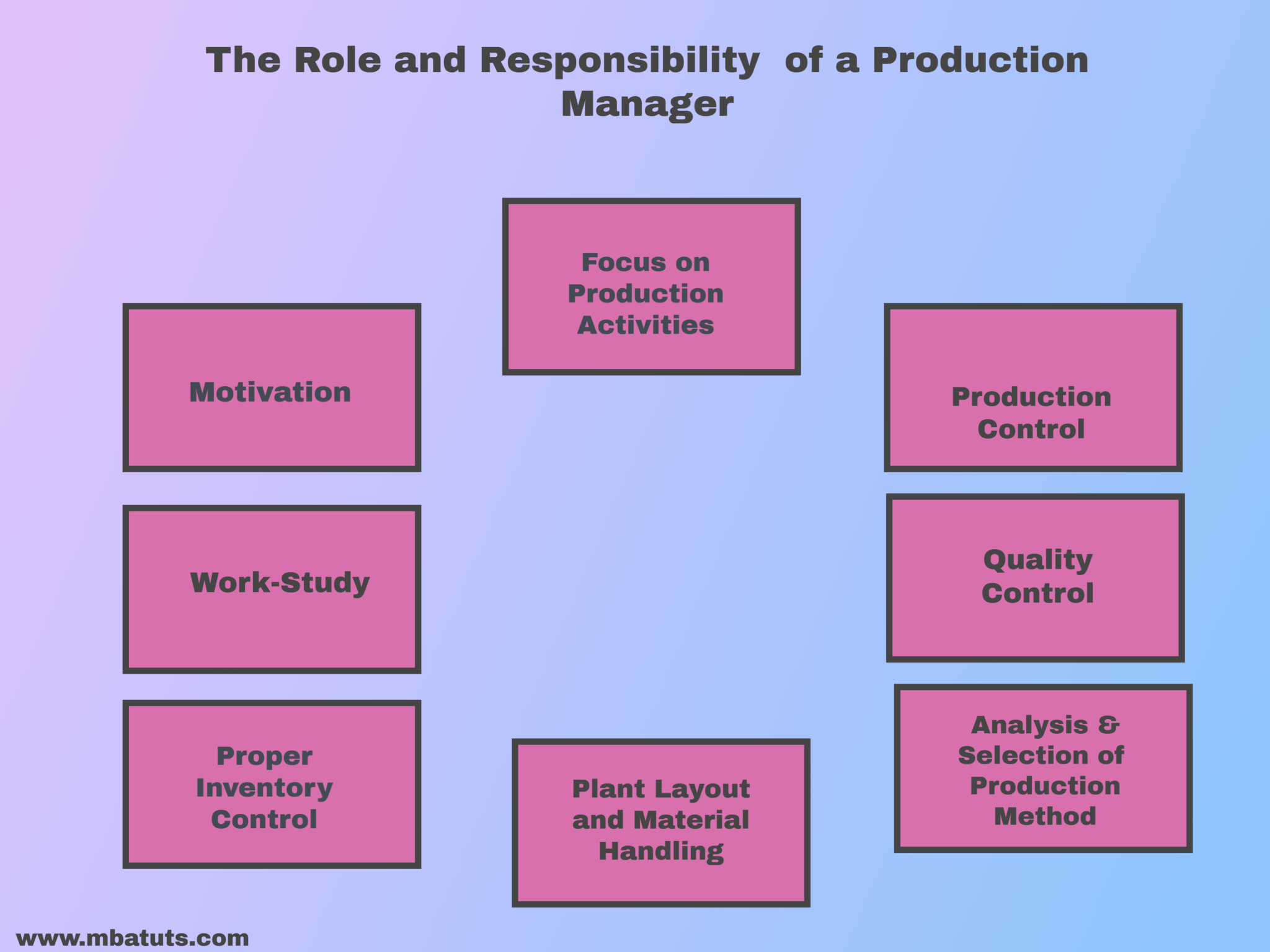 production-manager-job-in-qatar-2024-confidential-company