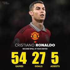 Cristiano Ronaldo's Profile, Career Statistics