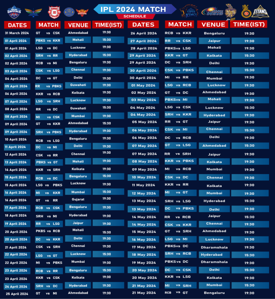 IPL 2024 Schedule Teams And Auction