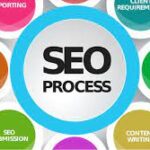 What is SEO in Digital Marketing