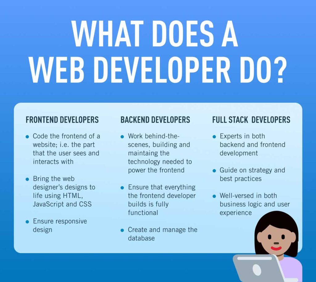 What Is Web Development 